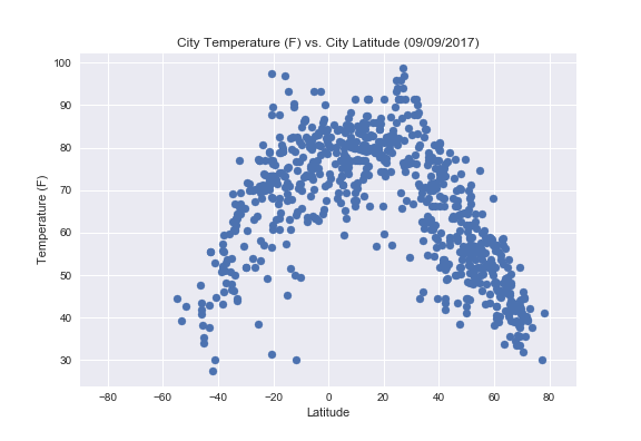 graph